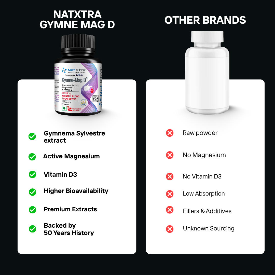Gymne-Mag D for Blood Sugar Support