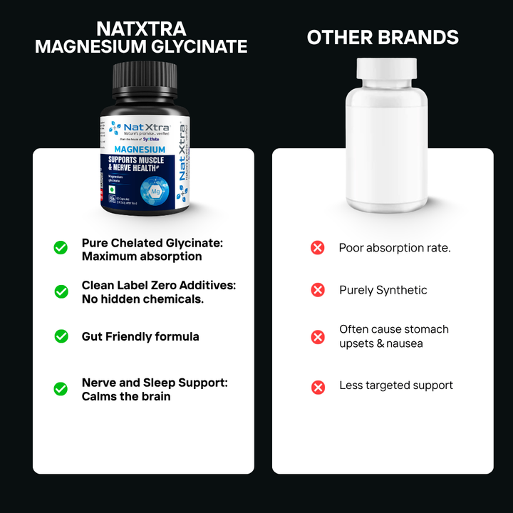 High-Absorption Chelated Magnesium Glycinate - 120mg