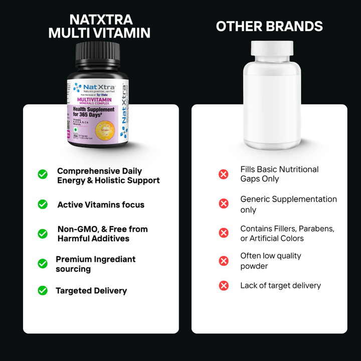 Multivitamin-Mineral Complex