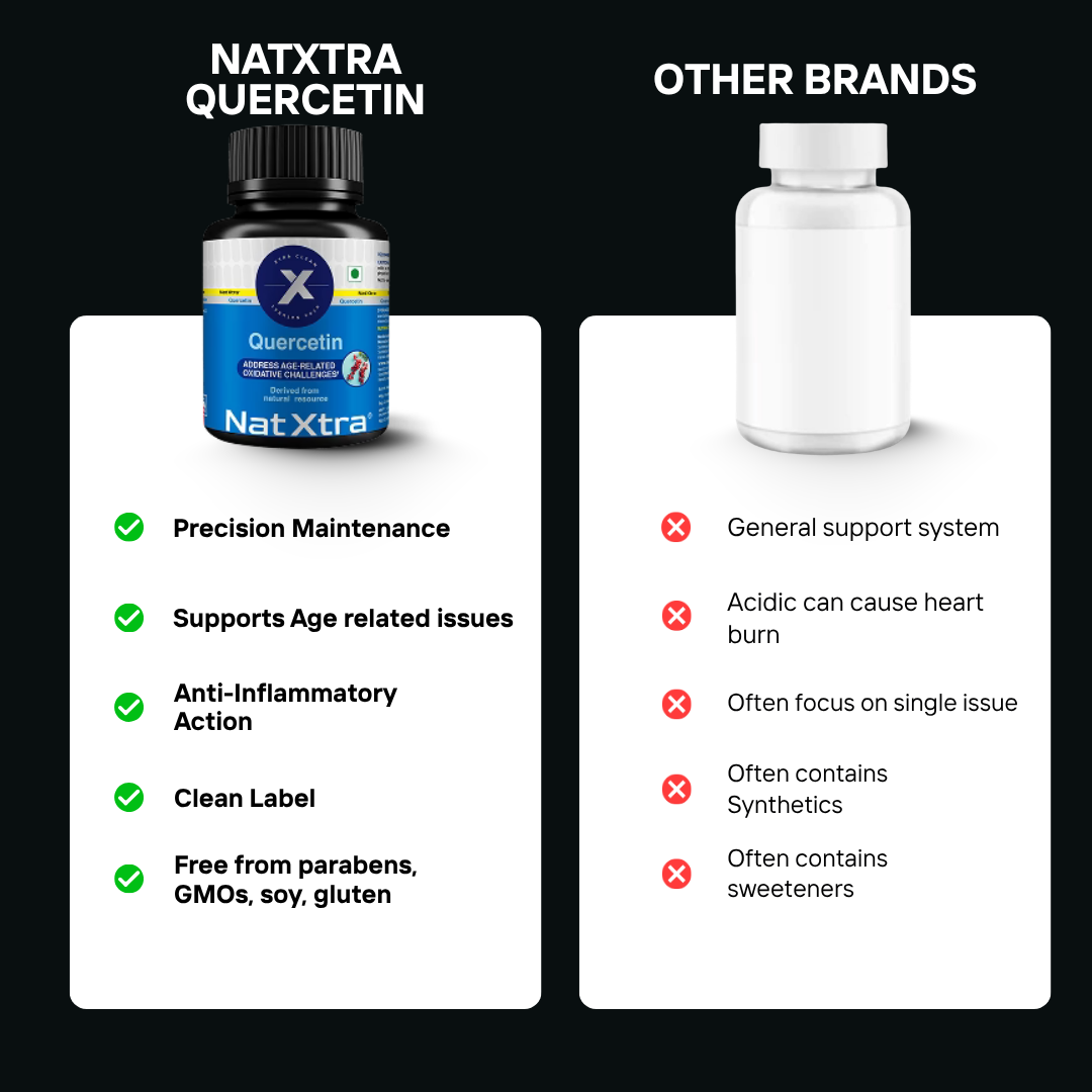 Quercetin