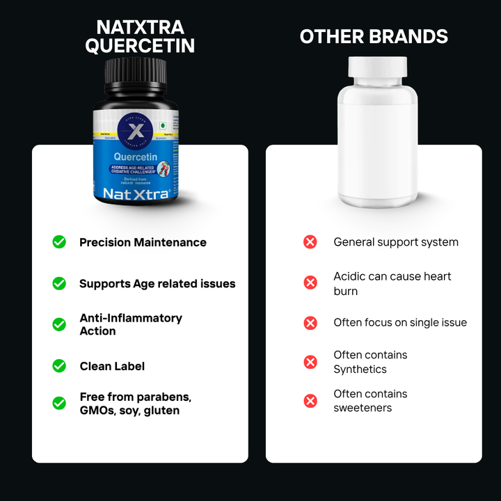 Quercetin