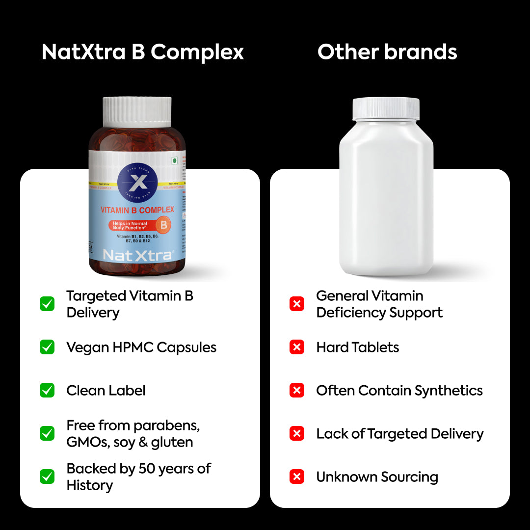 Vitamin B Complex