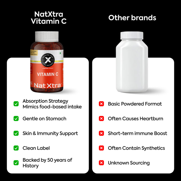 Vitamin C (30 Capsules)