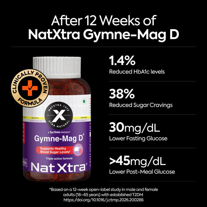 Gymne-Mag D for Blood Sugar Support