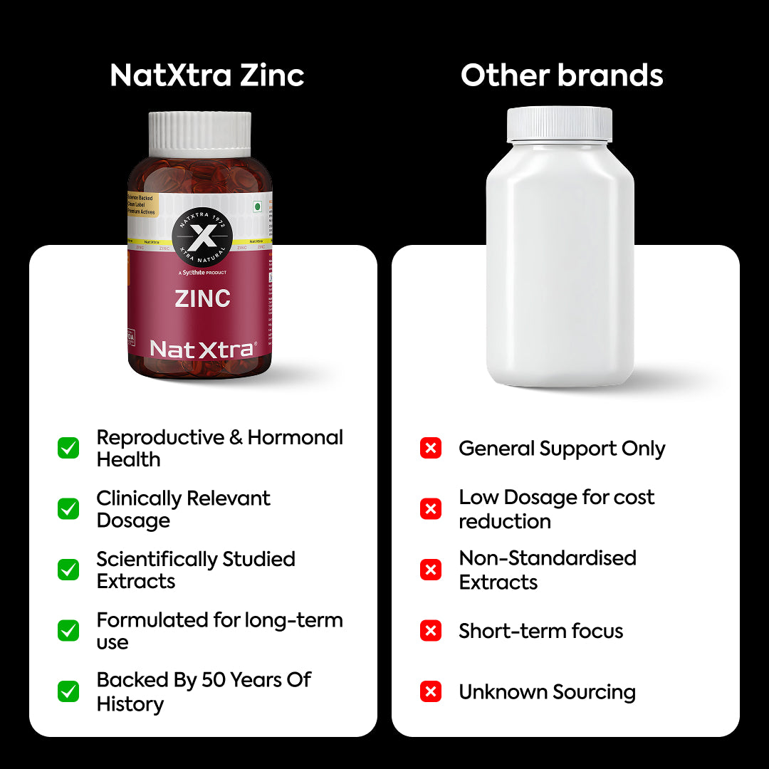 Zinc