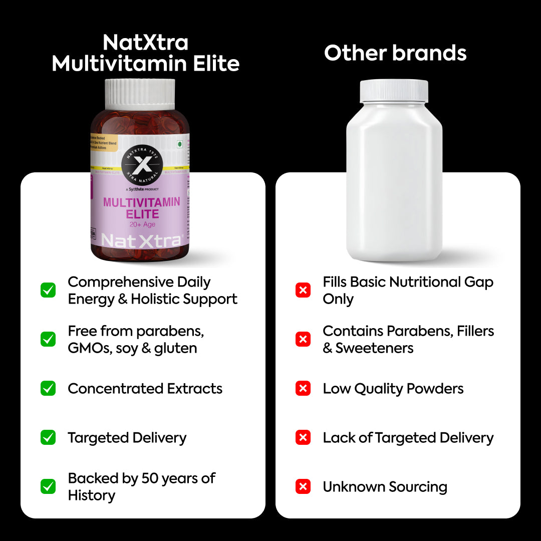 Multivitamin Elite (30 capsules)